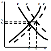 1046_market equilibrium4.png